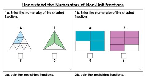 Understanding The Non.